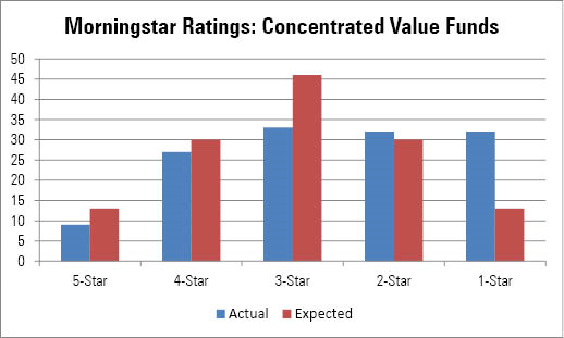 Welcome To Morningstar Asia