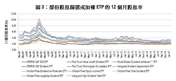 基金的股息（基金的股息率在哪看） 基金的股息（基金的股息率在哪看）《基金股息率在哪里看》 基金动态